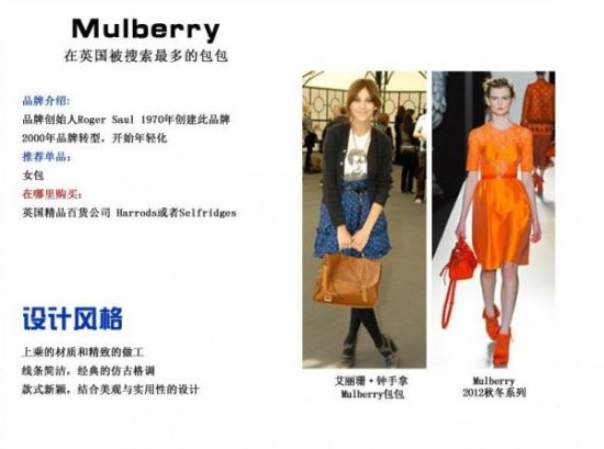 Mulberry ƷƸſ