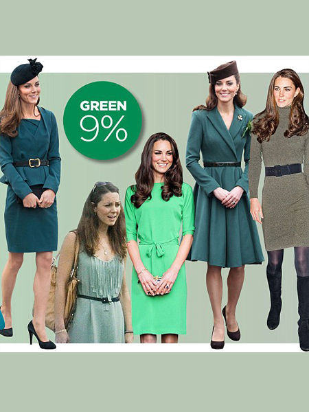 凯特的绿色装扮