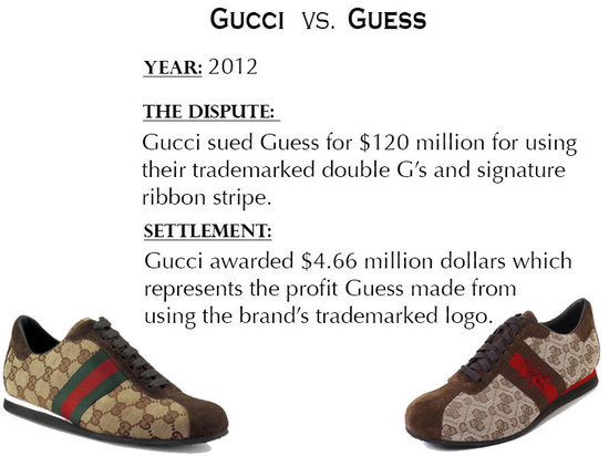 Gucci VS Guess